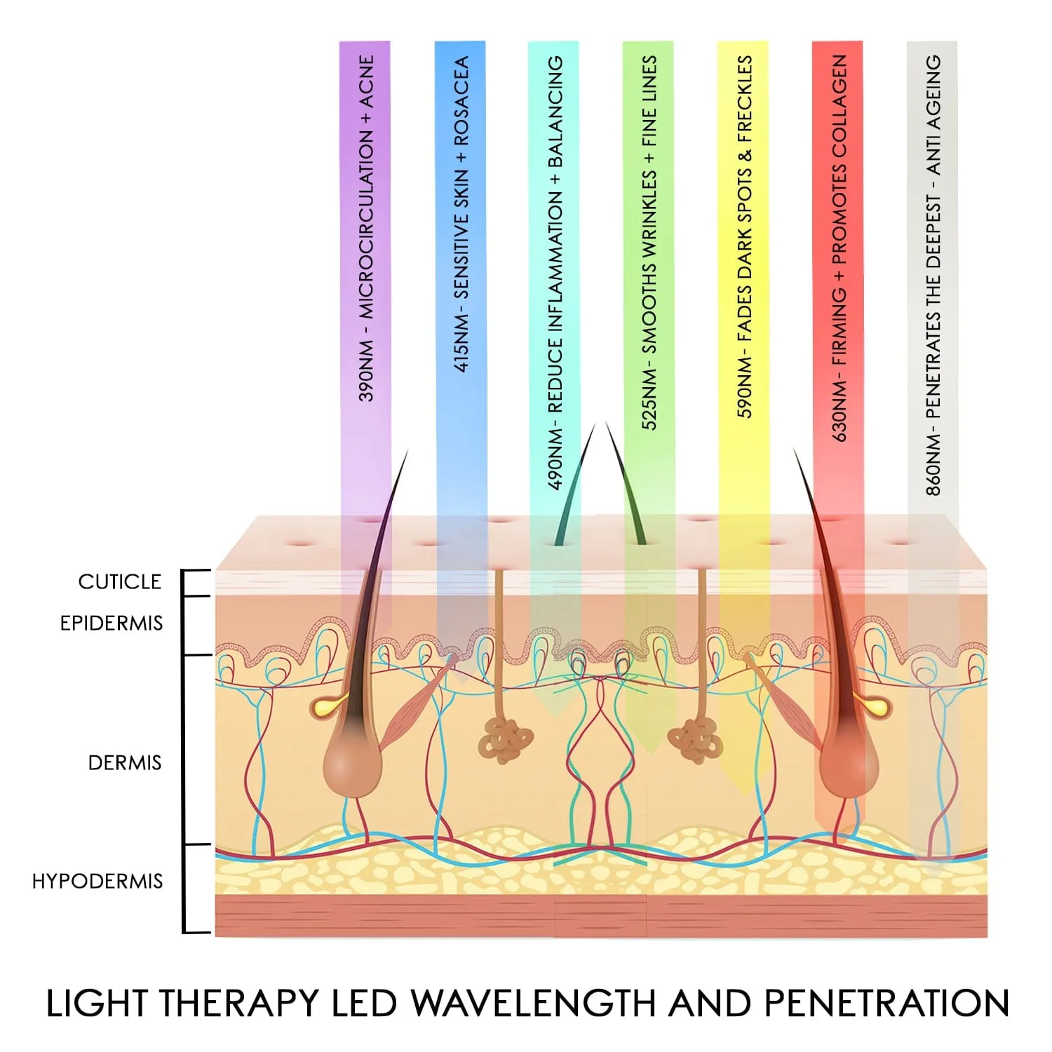 Limited Stock* Skin Secrets Pro Kit Amazing LED Mask - Red Led 7 in 1 Treatments FDA Cleared